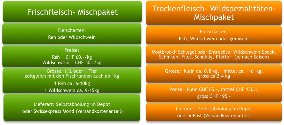 Rehfleisch preis vom jäger